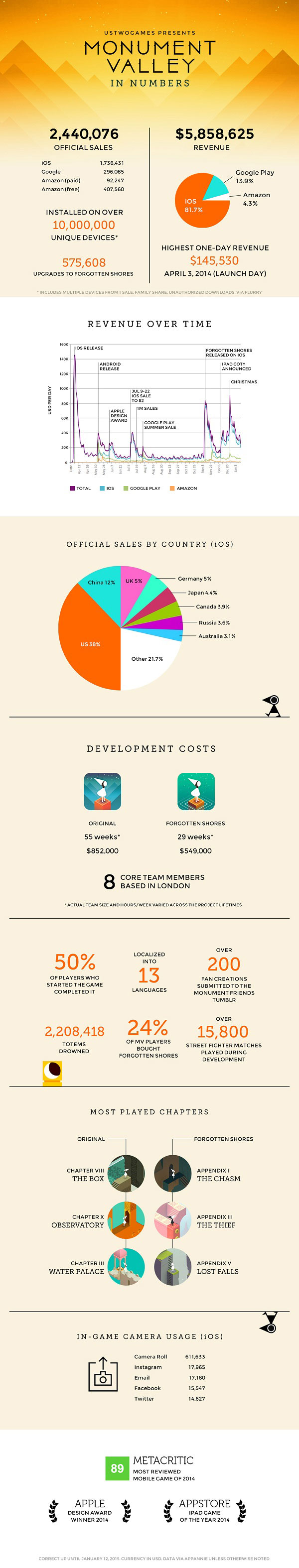 monument-valley-infographic