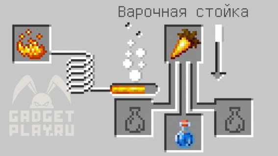 gadgetplay.ru